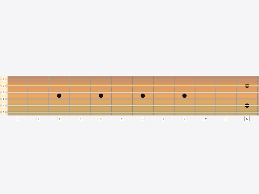 Fretboard